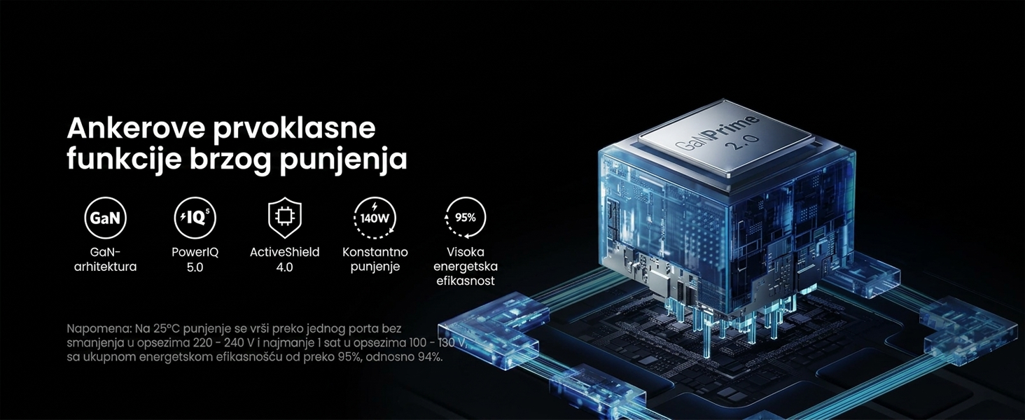 Anker Prime 160W GaN zidni brzi punjač, 3-porta (3x USB-C)