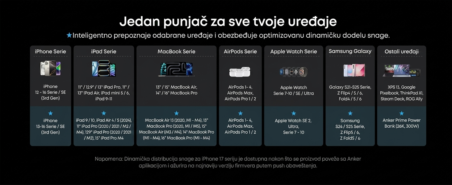 Anker Prime 160W GaN zidni brzi punjač, 3-porta (3x USB-C)
