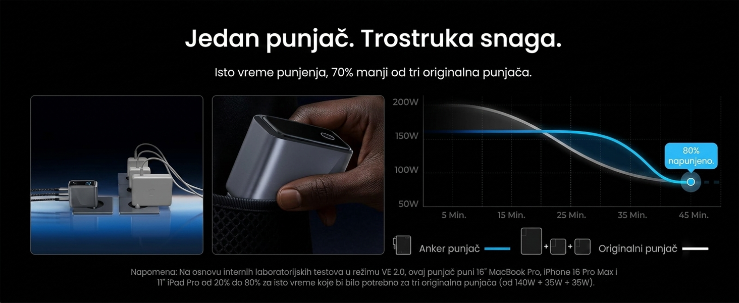 Anker Prime 160W GaN zidni brzi punjač, 3-porta (3x USB-C)