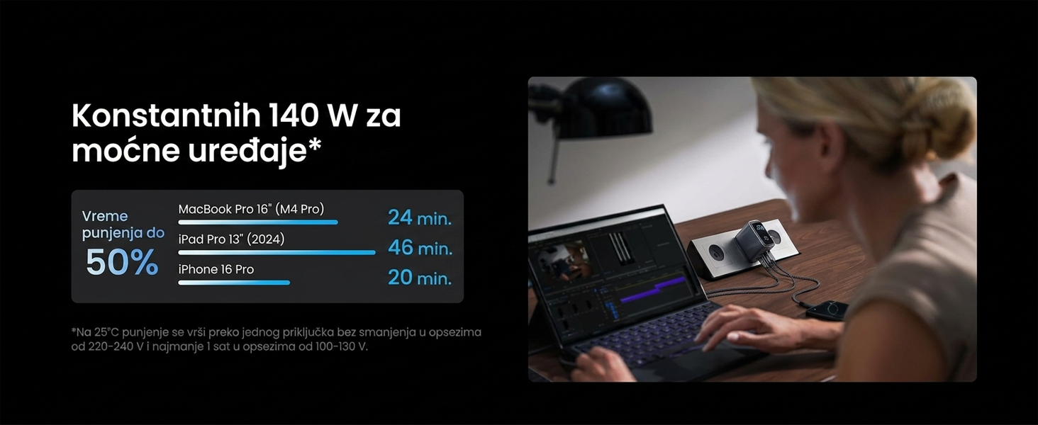Anker Prime 160W GaN zidni brzi punjač, 3-porta (3x USB-C)
