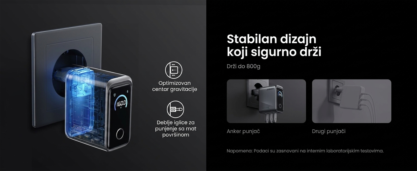 Anker Prime 160W GaN zidni brzi punjač, 3-porta (3x USB-C)