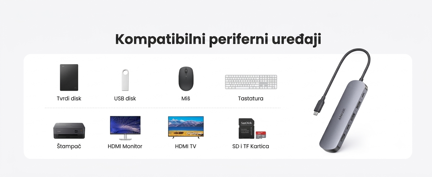 Anker Nano USB-C Hub 7u1