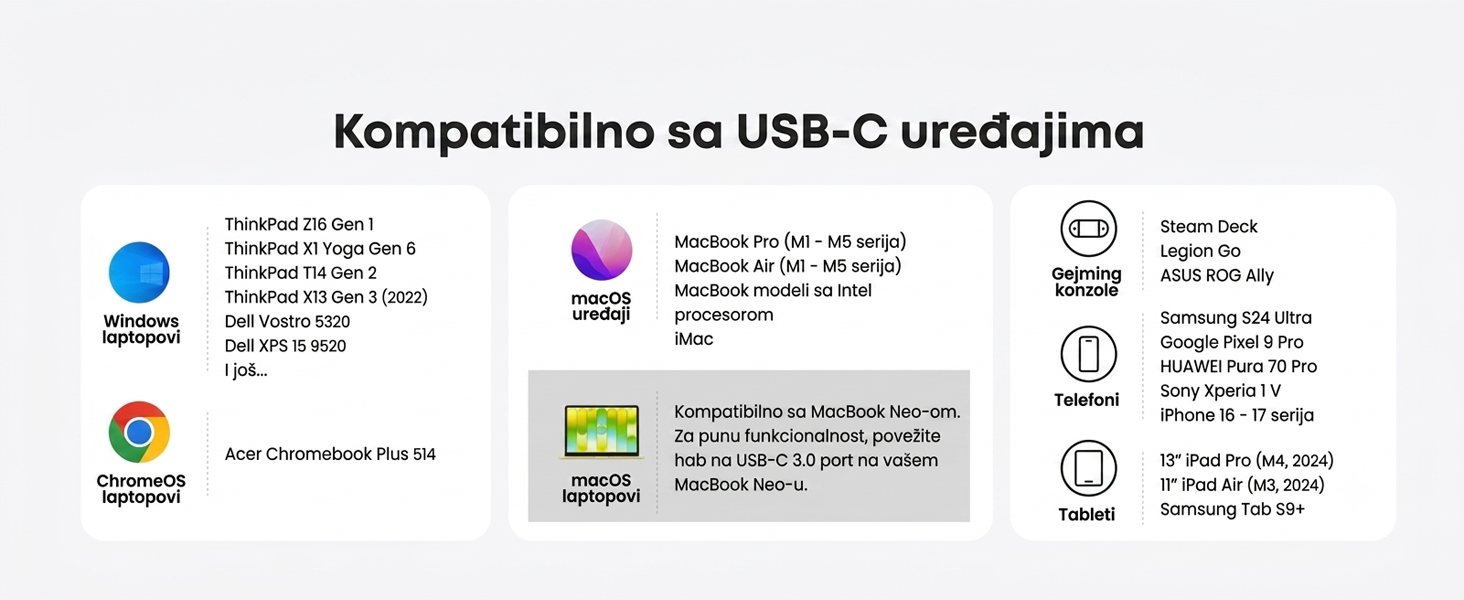 Anker Nano USB-C Hub 7u1
