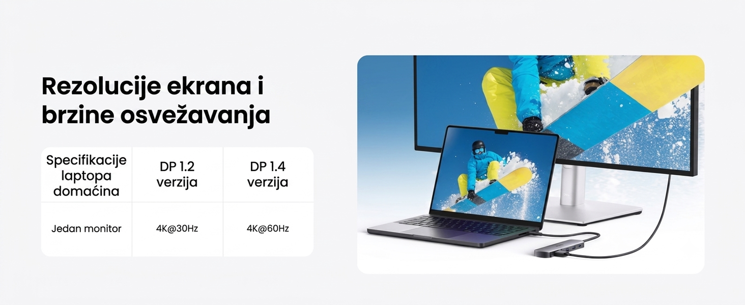 Anker Nano USB-C Hub 7u1