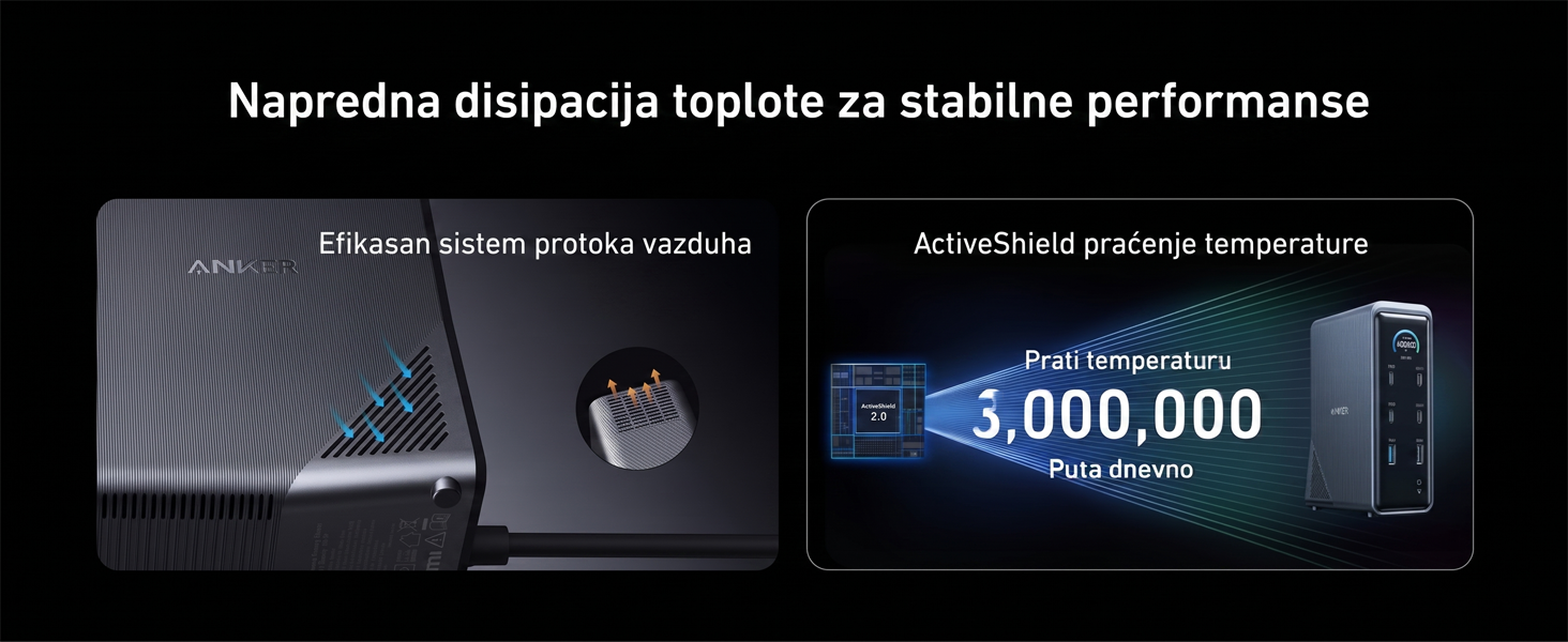 Anker Prime Docking Stanica 160W, 14u1, Dual Display