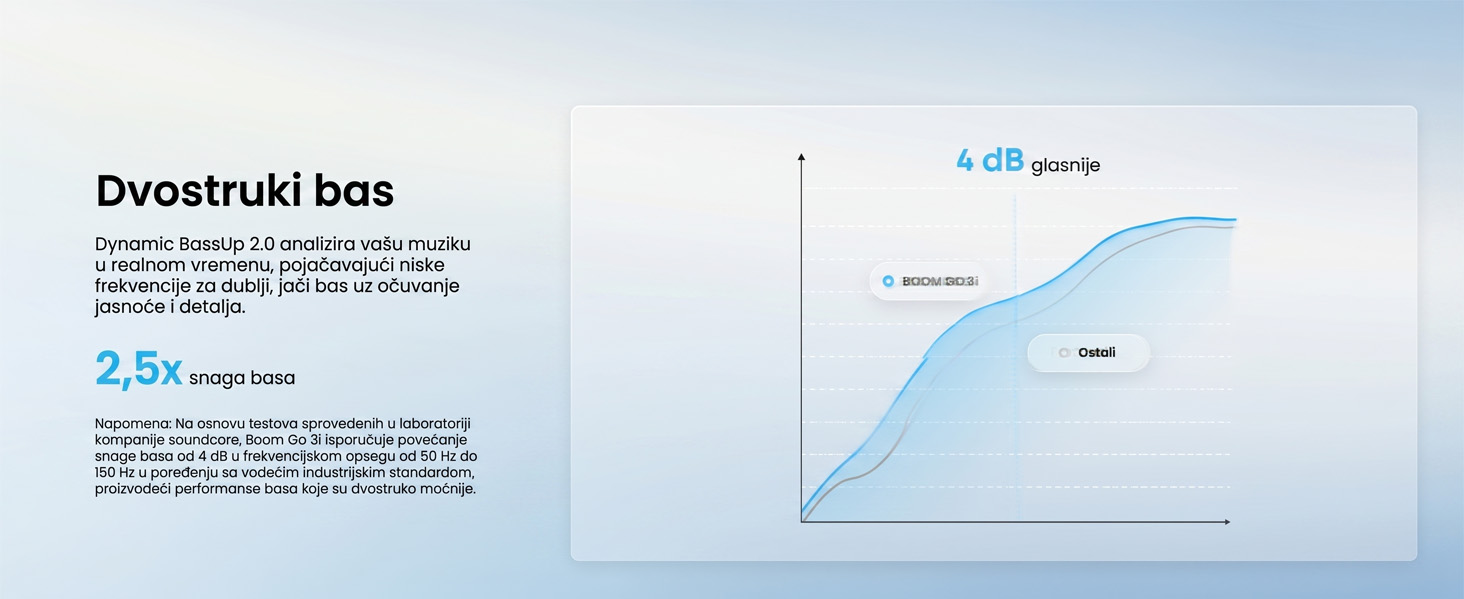 Anker Soundcore Boom Go 3i 15W prenosni bluetooth IP68 zvučnik