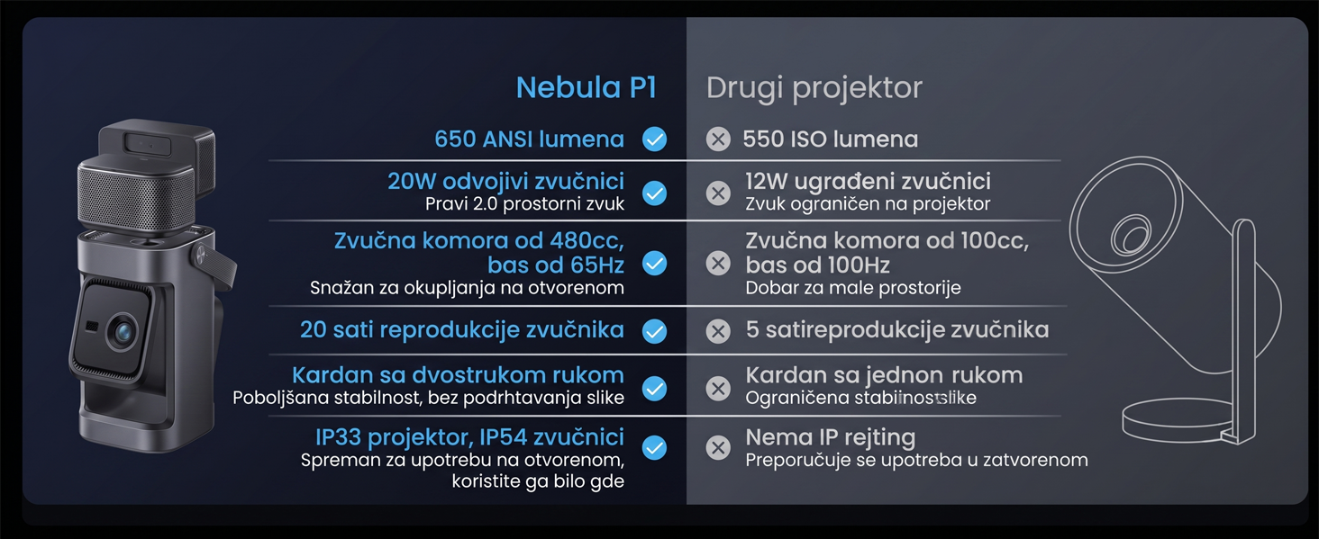Anker Nebula P1 Full HD TV projektor