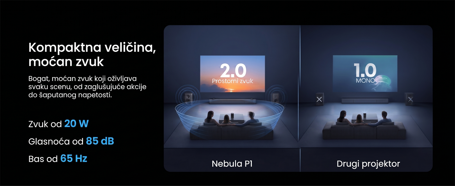 Anker Nebula P1 Full HD TV projektor