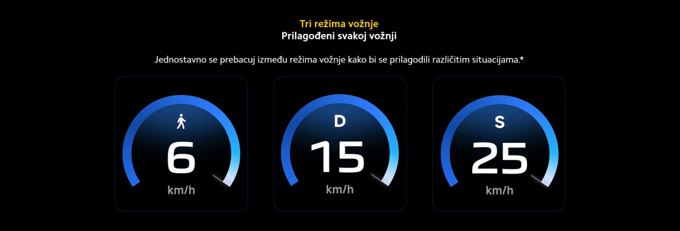 Xiaomi Electric Scooter 6 Ultra (BHR08KTGL)