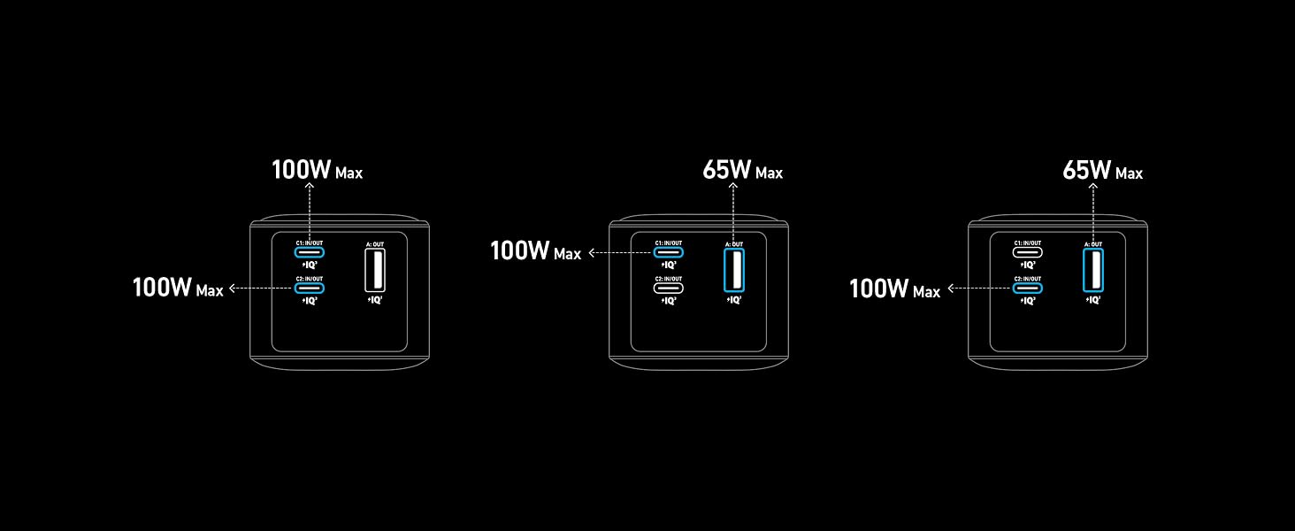 ANKER Prime 20000mAh, 200W, Power Bank za laptop