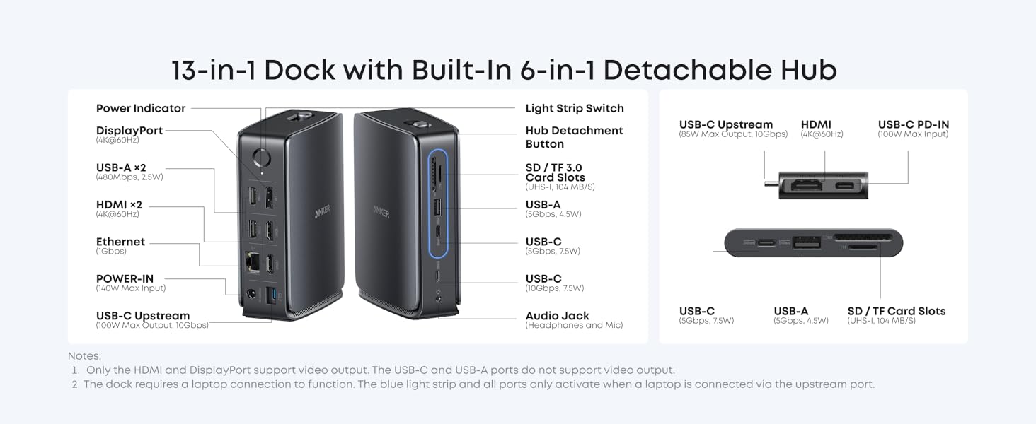 ANKER Nano Docking Stanica, 13u1