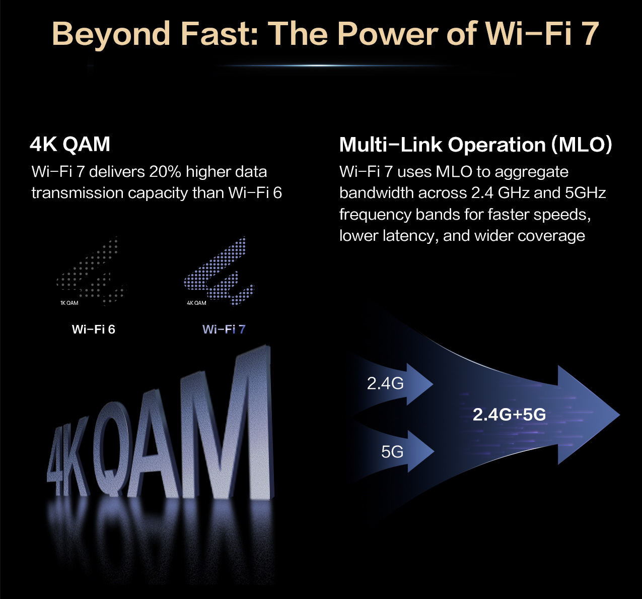 Huawei Router AR180