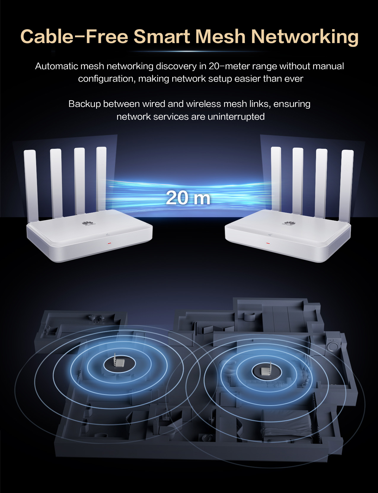 Huawei Router AR180