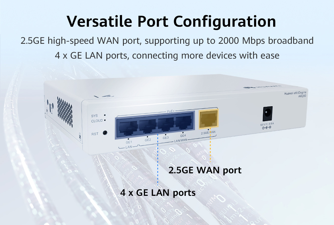 Huawei Router AR280