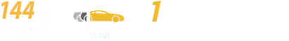 Ključne karakteristike