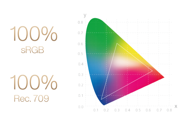 Dijagram opsega boja za ProArt Display PA248QV