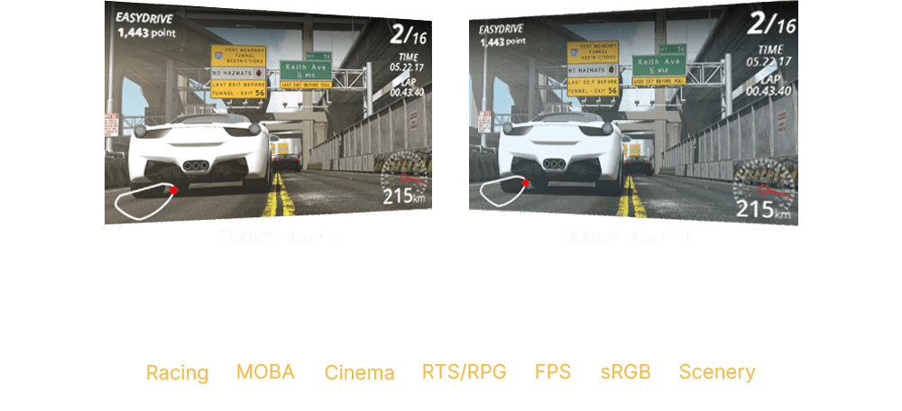 GameVisual tehnologija