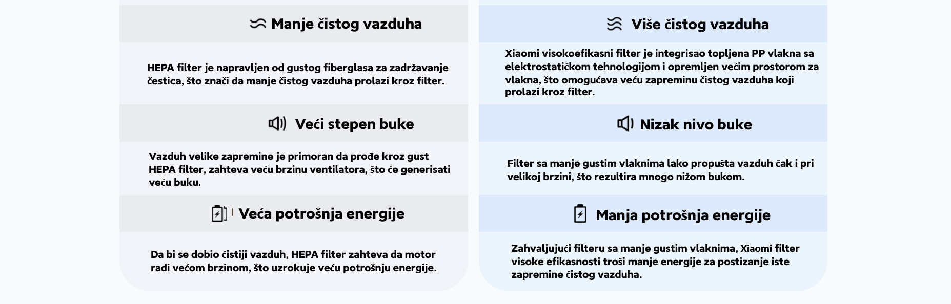 XIAOMI BHR5056EU Smart Air Purifier 4 Pro EU prečišćivač vazduha