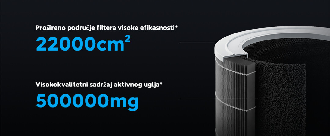 XIAOMI BHR5096GL Smart Air Purifier 4 EU prečišćivač vazduha