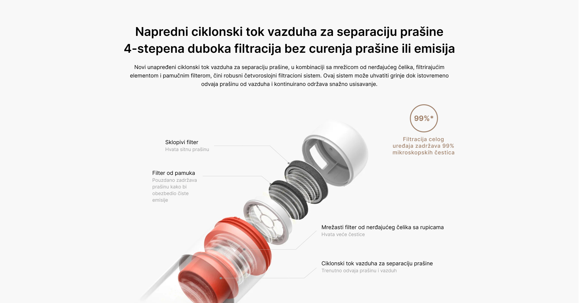 XIAOMI BHR8276EU Dust Mite Pro ručni usisivač sa posudom
