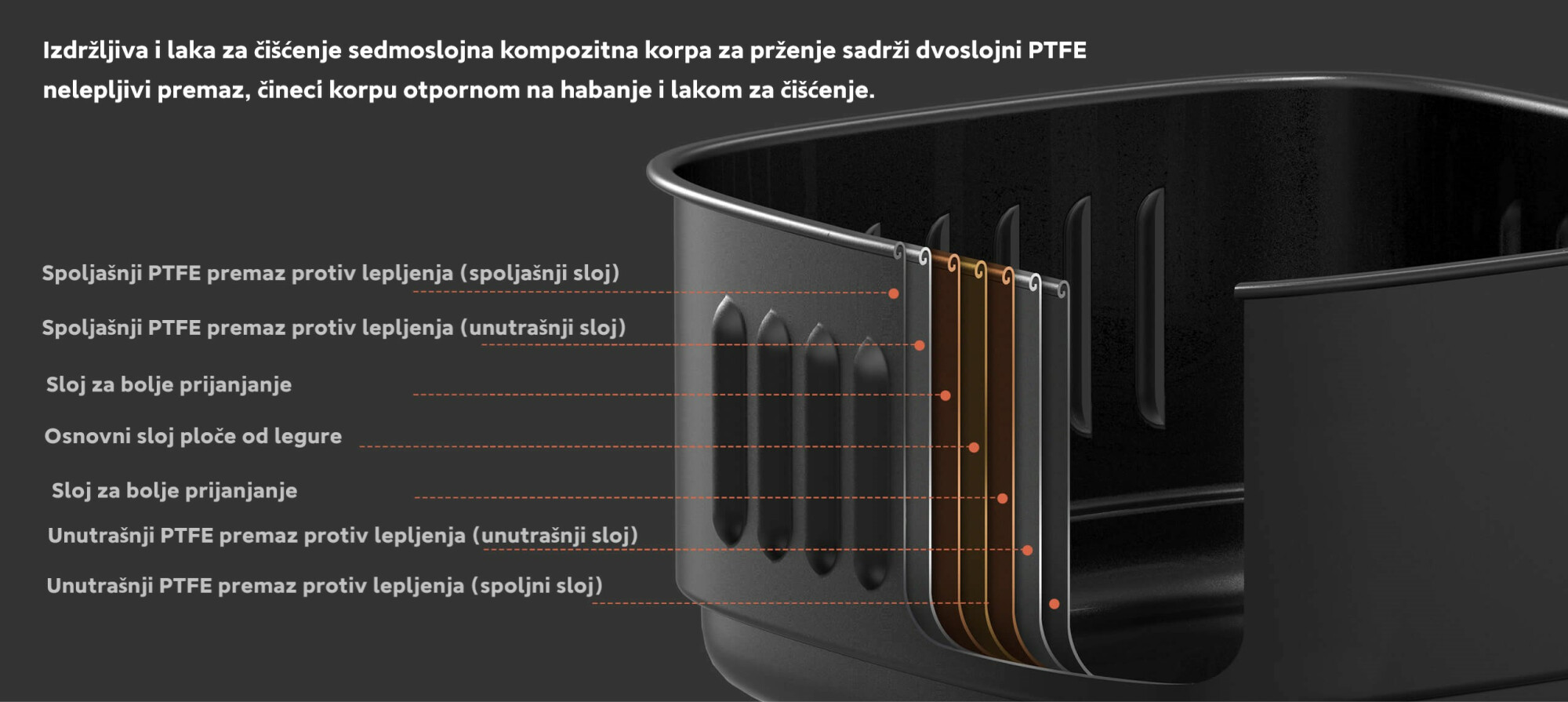 XIAOMI BHR4849EU Mi Smart friteza na vruć vazduh 3.5l