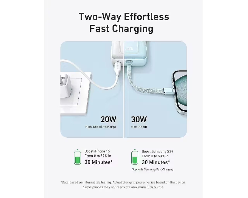Zolo 20000mAh, 30W, sa ugrađenim USB-C kablom, Power Bank beli