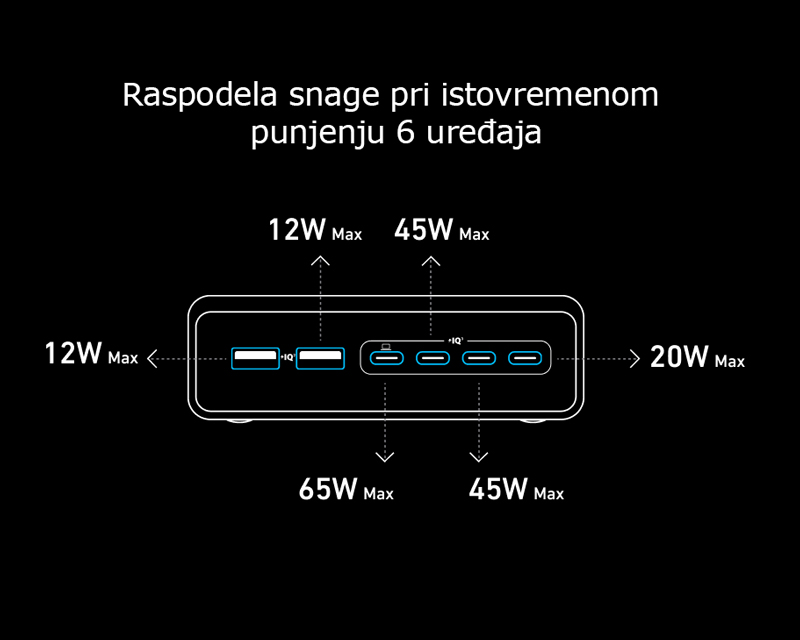 Prime 200W GaN stoni brzi punjač, 6-portova (4x USB-C i 2x USB-A) srebrni