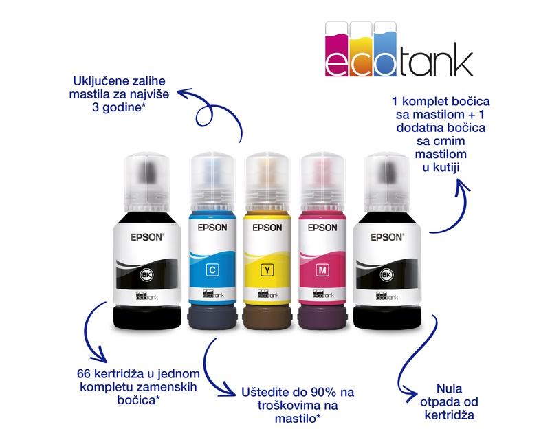 EPSON L4260 EcoTank ITS wireless multifunkcijski inkjet štampač