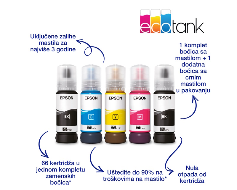 L3270 EcoTank ITS wireless multifunkcijski inkjet štampač