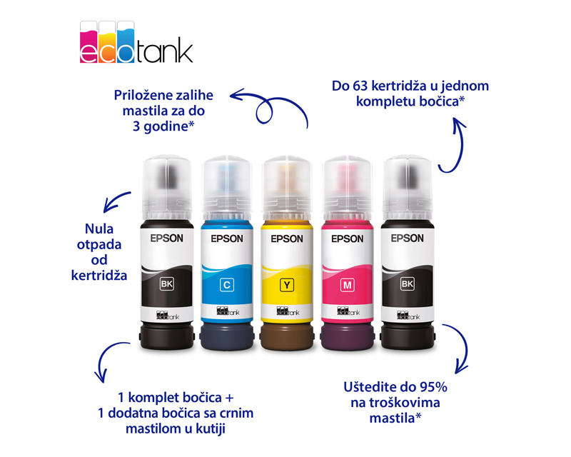 L3350 EcoTank ITS wireless multifunkcijski inkjet štampač