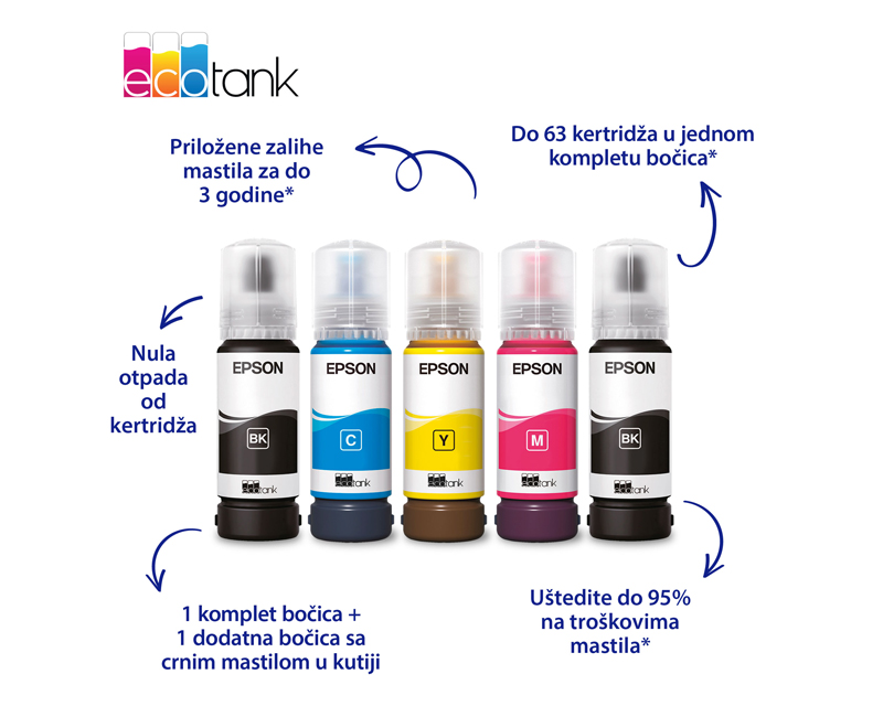 L3351 EcoTank ITS wireless multifunkcijski inkjet štampač