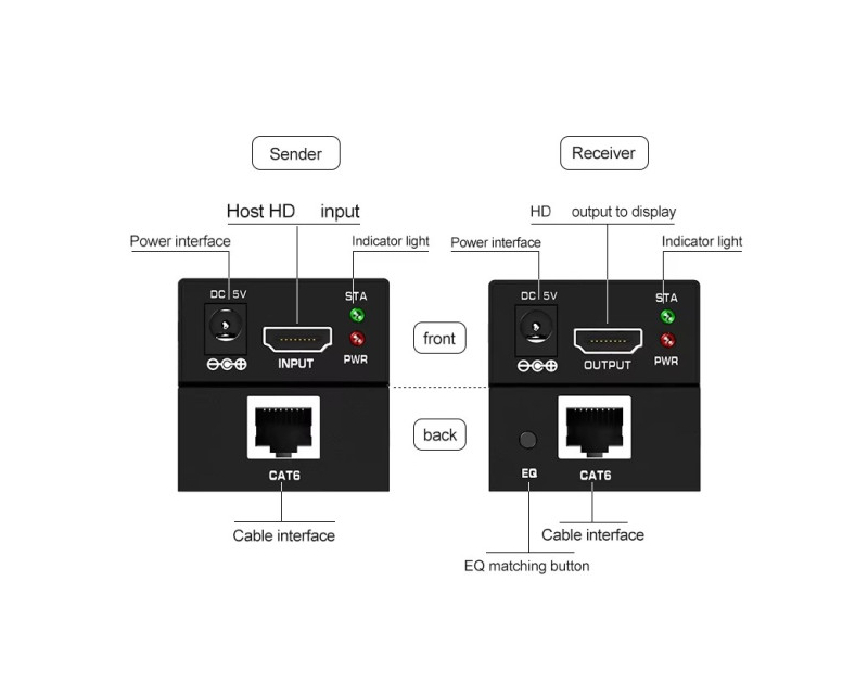 DEX-HDMI-06 HDMI Ekstender 60m active