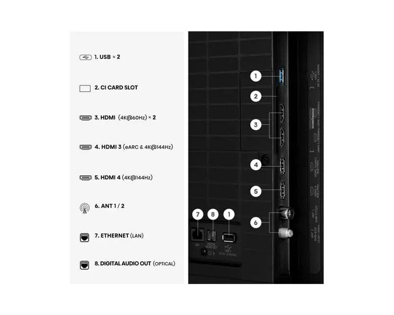ULED Mini-LED Smart TV