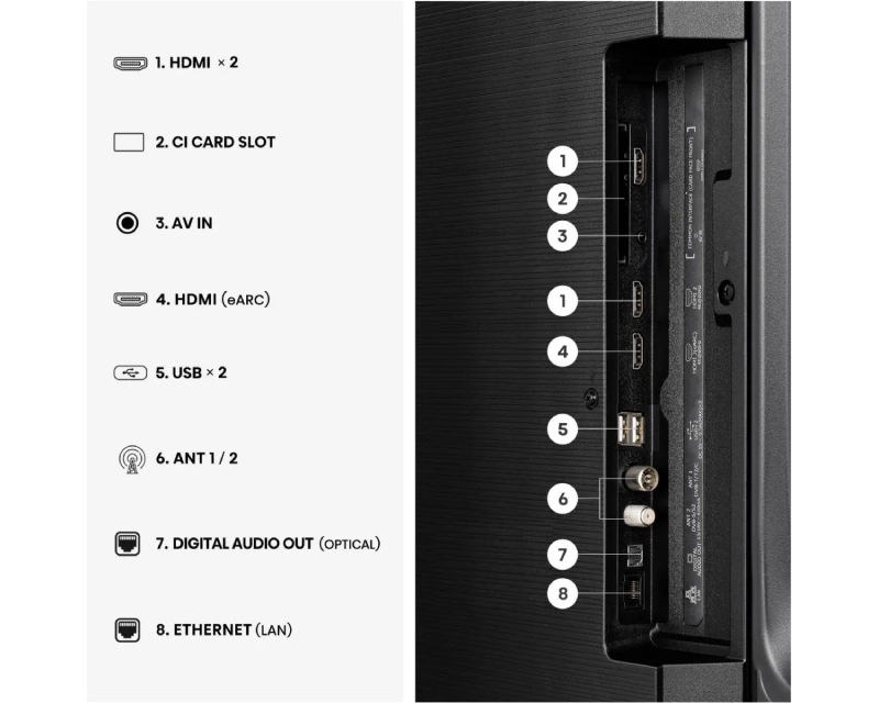 43 inča 43E7S Hi-QLED 4K UHD Smart TV