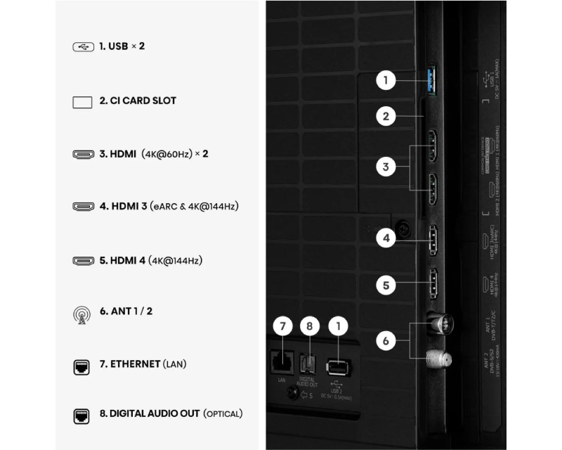 75 inča 75E8S Mini-LED 4K UHD Smart TV