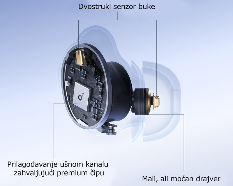 Soundcore Sleep A30 Noise Masking BT bežične bubice bele