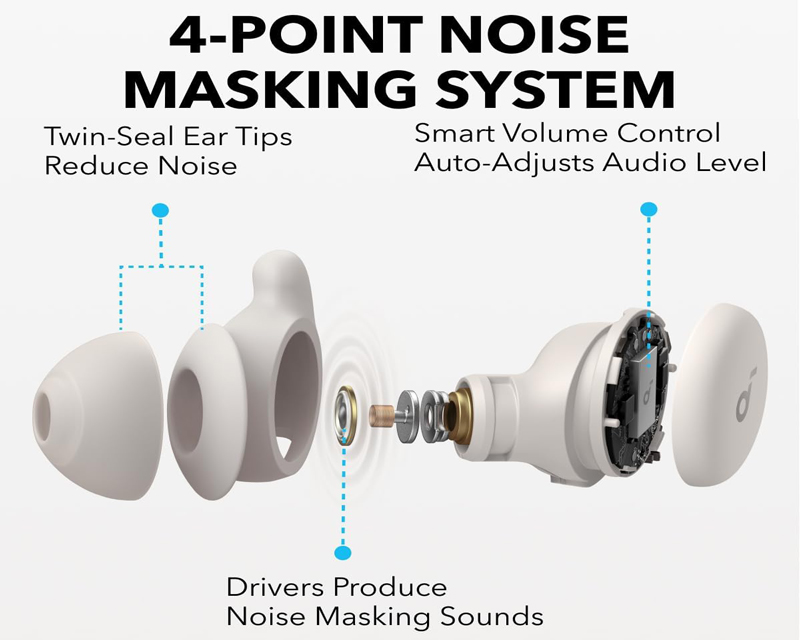 Soundcore Sleep A20 Noise Masking BT bežične bubice bež